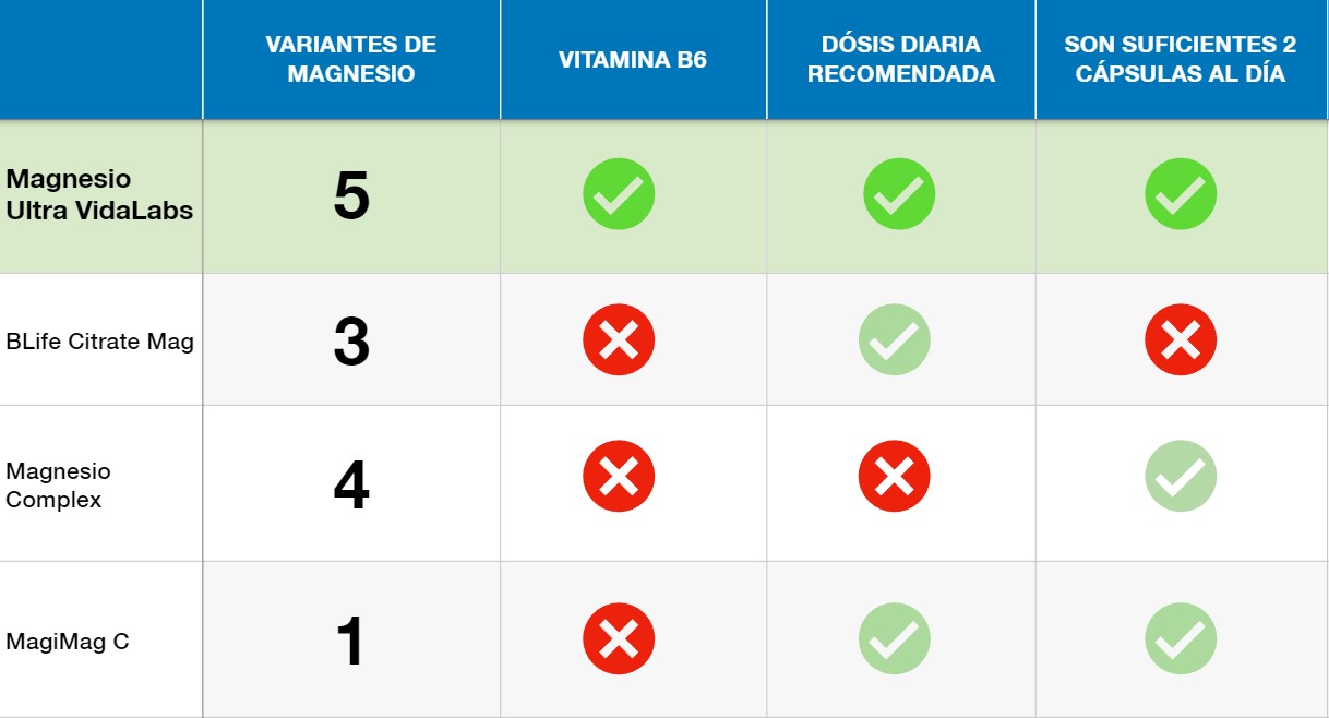 Razón 1 Imagen